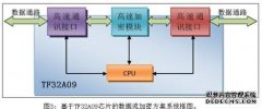 长江电力招标：三峡左岸电站商用密码设