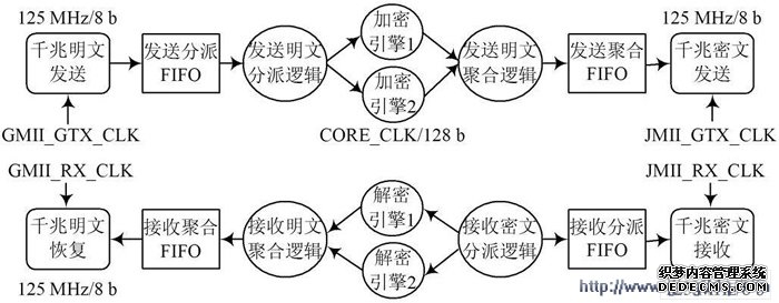 信创加速私有化WorkPro即时通讯重塑政企通信